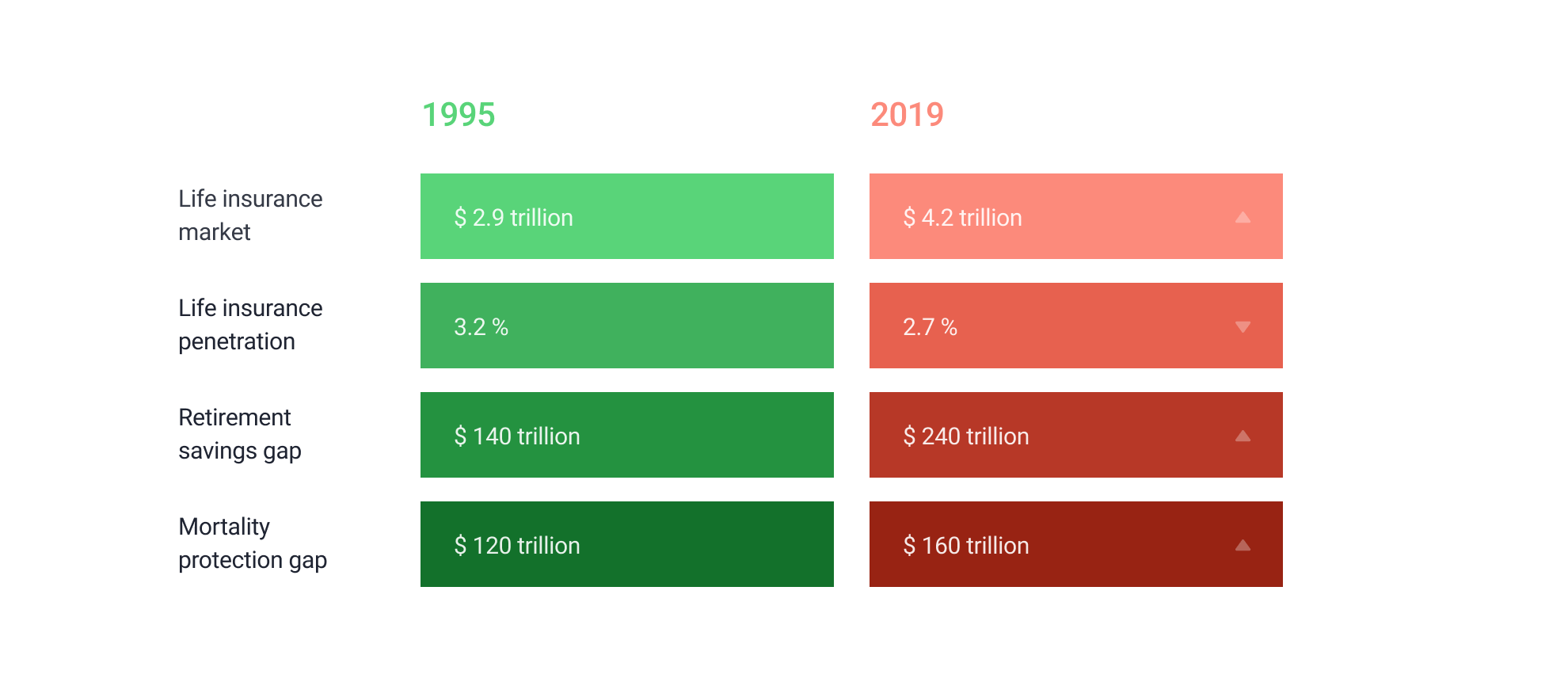Retirement Planning Software Development Essentials Itexus