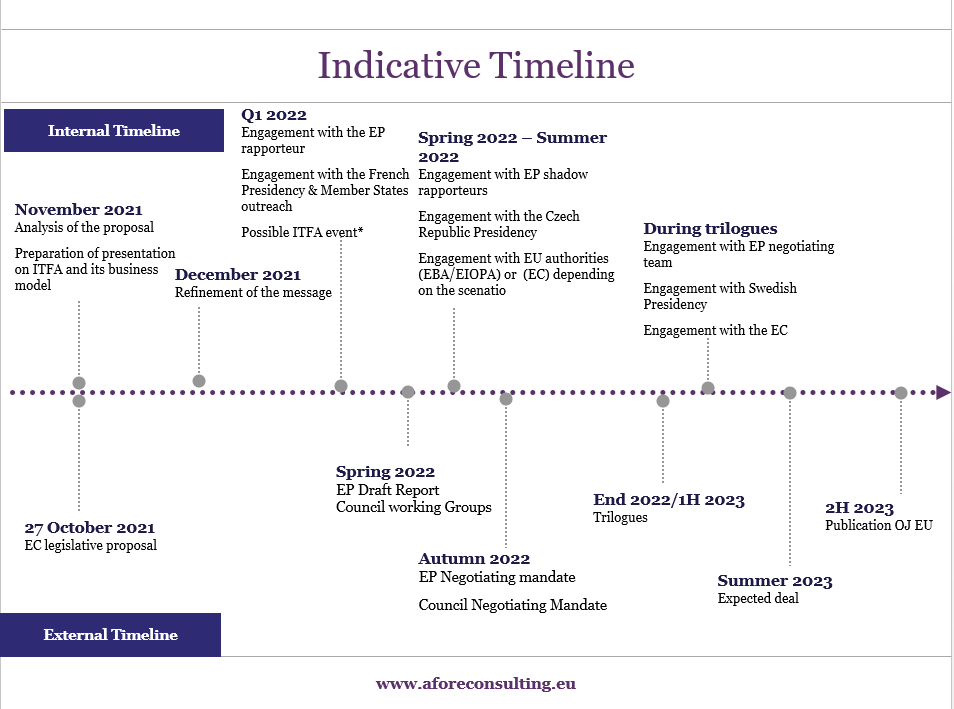 2023 Reinsurance Symposium Attendee List Update On Itfa's Insurance Committee Regulatory Action