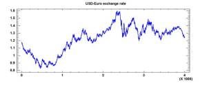 Random Walk model