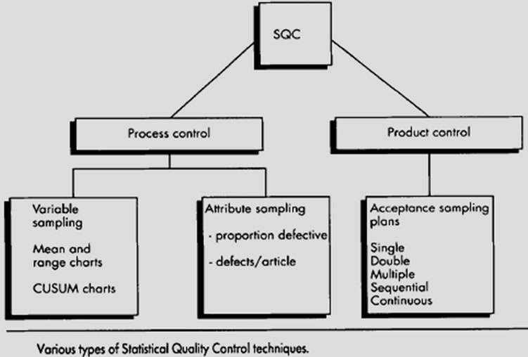 MCQs Quality Control Basic Statistics and Data Analysis