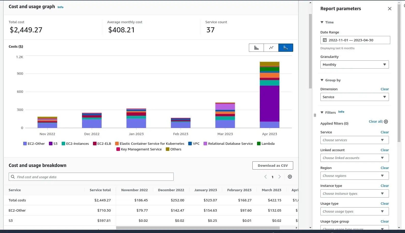 AWS Cost Optimization Guide ITGix