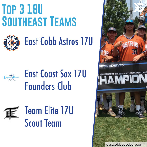 Top 18U Travel Baseball Teams in the Southeast ITG Next