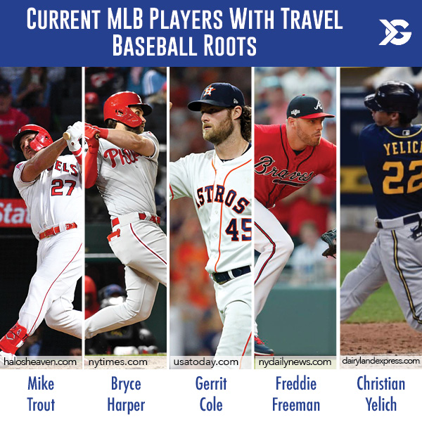 Current MLB Players With Travel Baseball Roots ITG Next