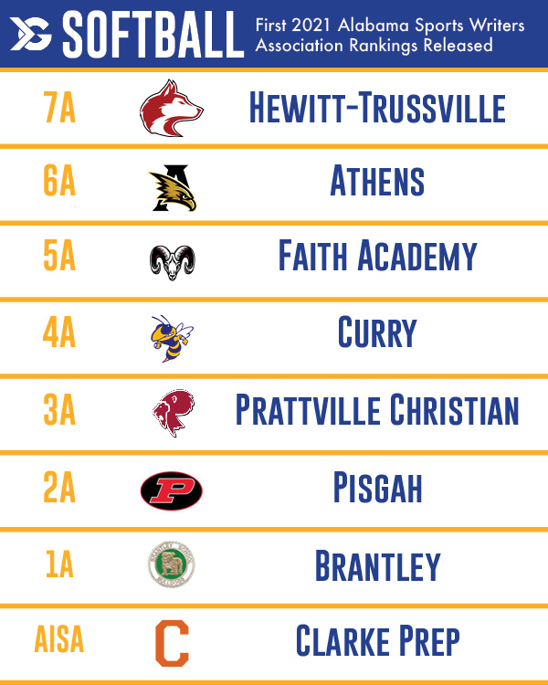 First 2021 ASWA Softball Rankings Released ITG Next