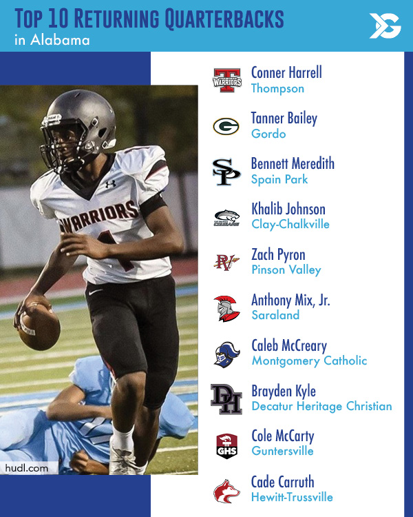 Top Returning Alabama QBs Conner Harrell and More ITG Next