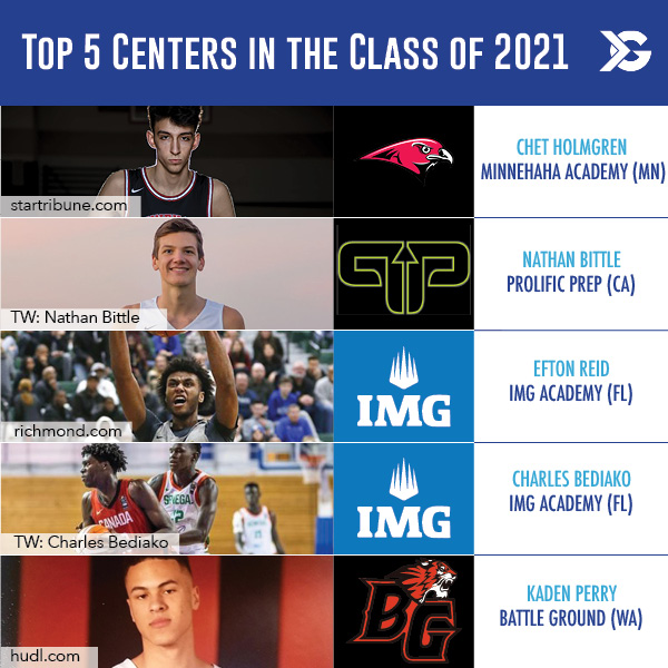 Top 5 Centers in the Class of 2021 ITG Next