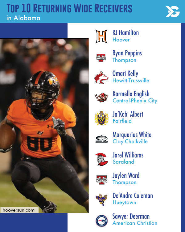 Top Returning Alabama Wide Receivers RJ Hamilton and More ITG Next