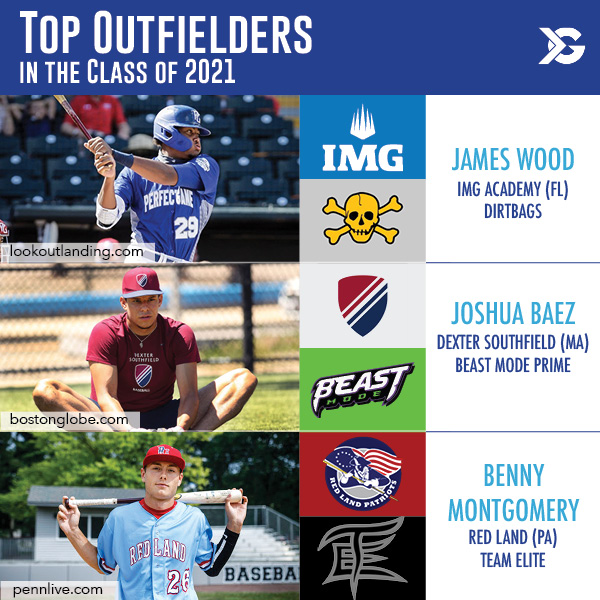 Top Three Outfielders in the Class of 2021 ITG Next