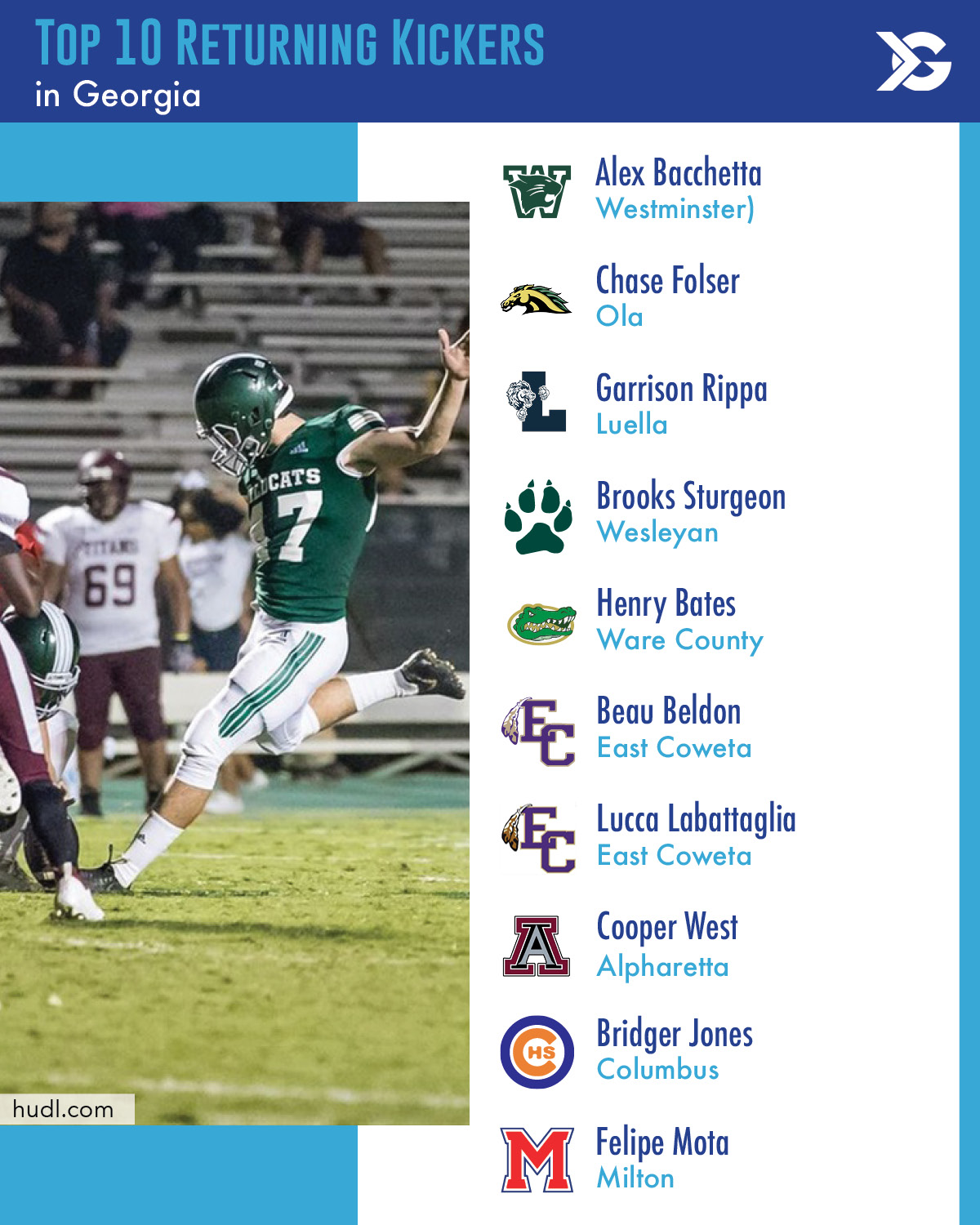 Top 10 Returning Kickers Alex Bacchetta and More ITG Next