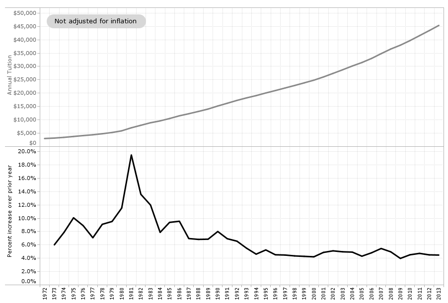 Fast Facts Tuition Rates Ithacating in Cornell Heights