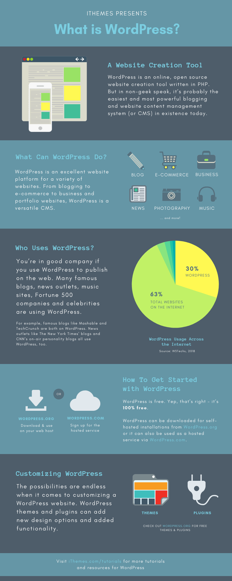 What is WordPress? WordPress 101 Tutorials