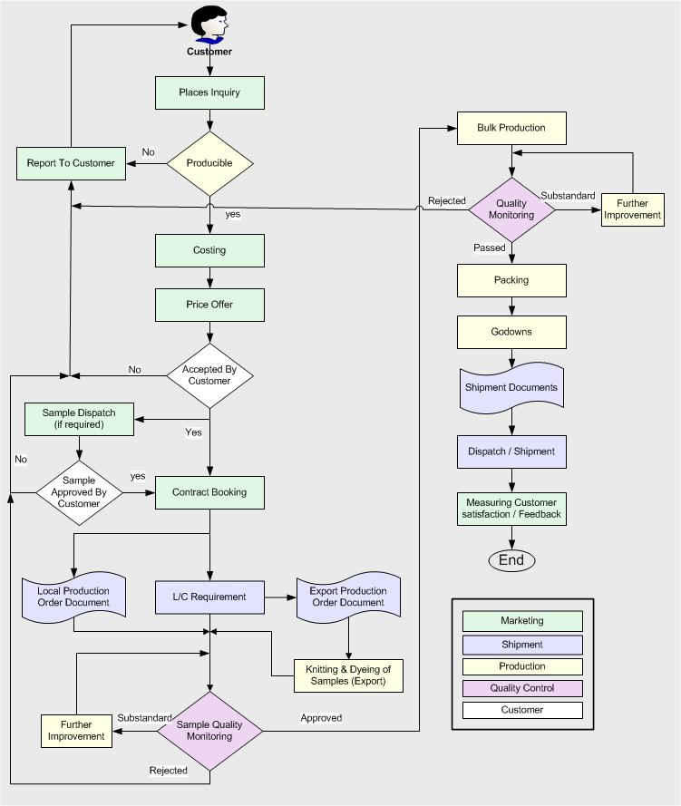 ITHFZ Mills LimitedInternational Textile HFZ Mills Limited
