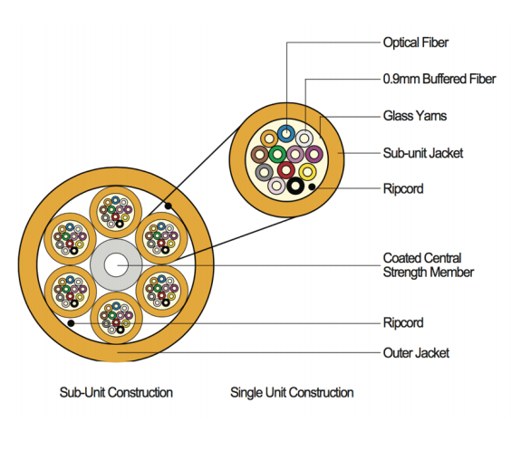 Opterna 6 Core Multi Mode Fiber Optic Cable Price in Nairobi Kenya. The
