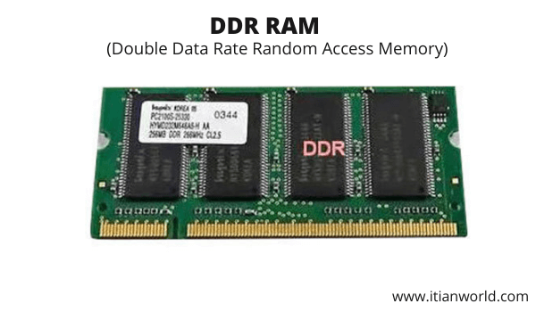 Full Form of DDR RAM