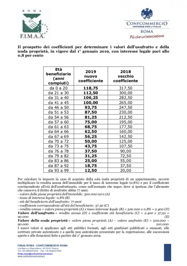 valore usufrutto 2023 Calcolo Del Valore Dell'usufrutto