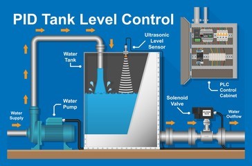 Benefits Of Instrumentation And Control Systems Degrees ITI College