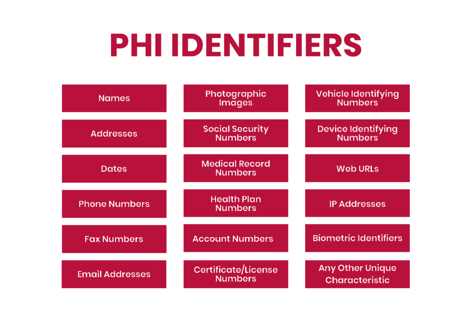 The Key Differences Between PII and PHI Blog Itirra