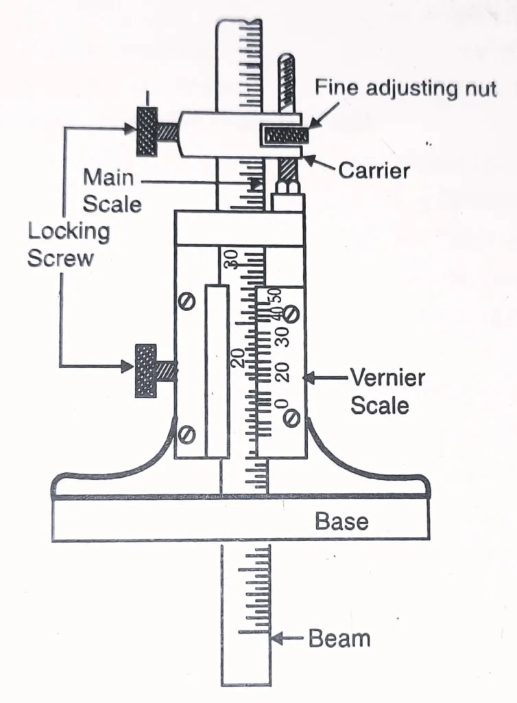 वर्नियर डेप्थ गेज (Vernier Depth Gauge) क्या हैं
