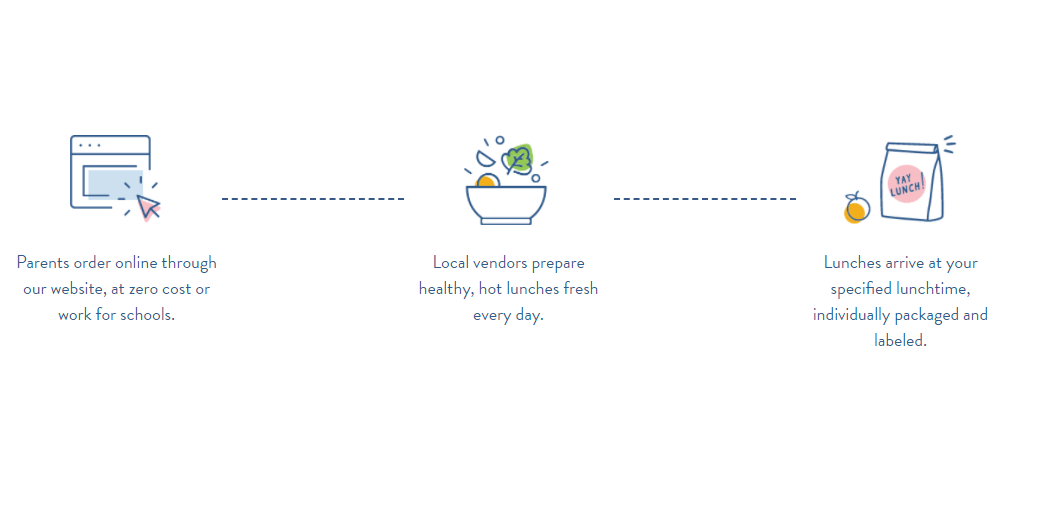 Yay Lunch Delivering Lunches to School by Alexander Gornyi ITKeyMedia