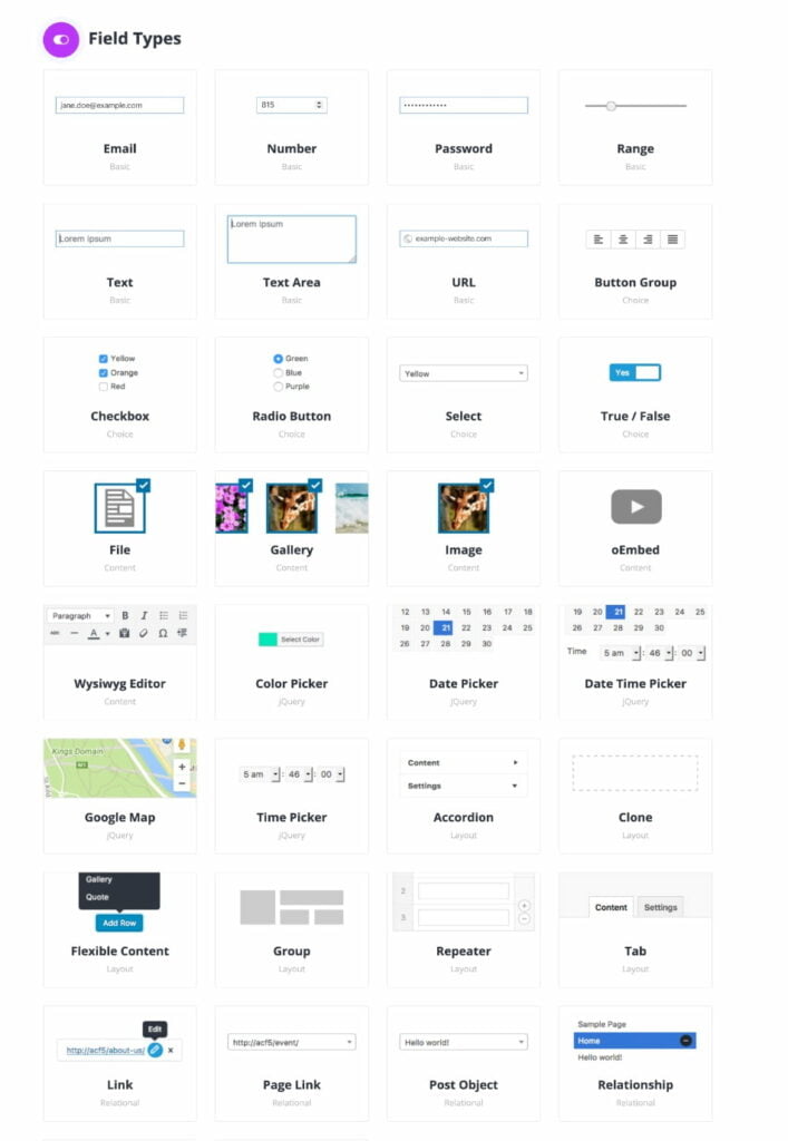What is ACF A to Z Guide