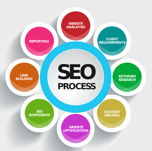 Website Company. Website Design Company, Best Website Designing Company