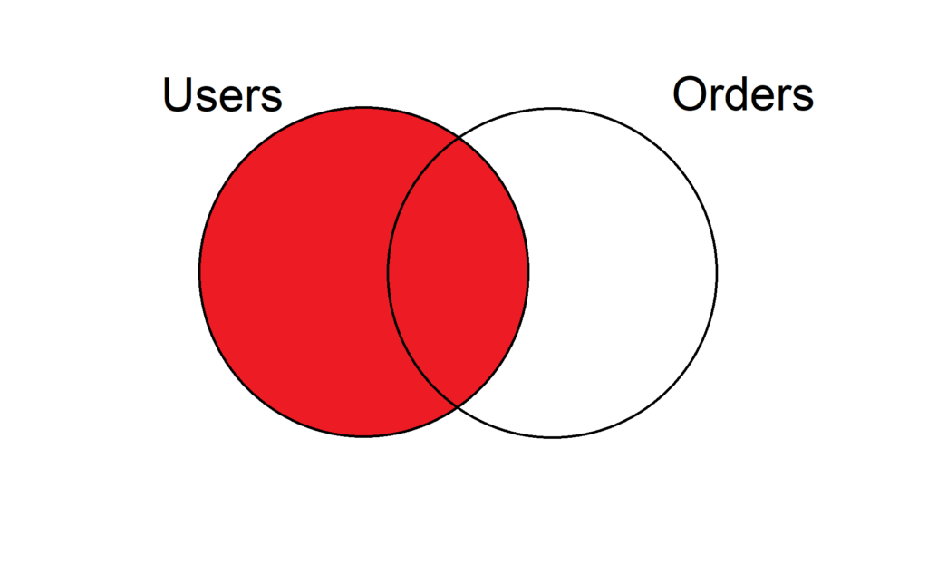 SQL LEFT JOIN Пример использования