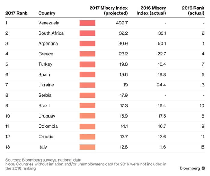 Les pays les plus heureux et les plus malheureux du monde 2017