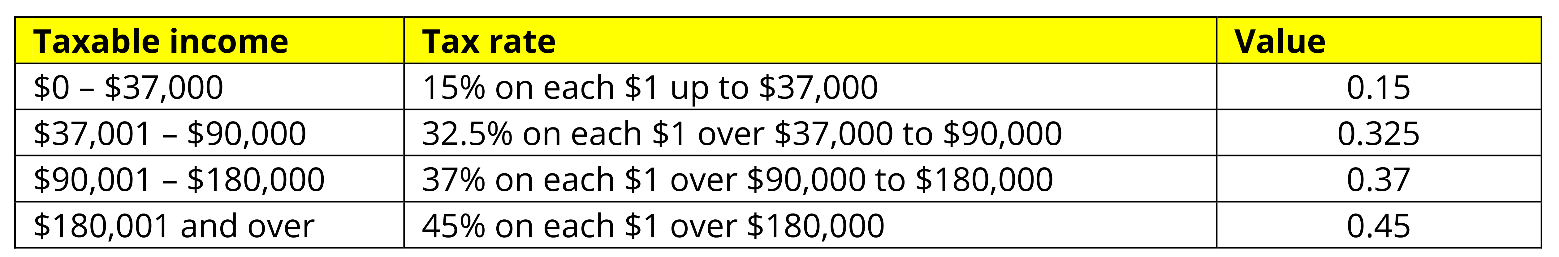 Do You Know How To Hire A Holiday Worker? Tax Professionals