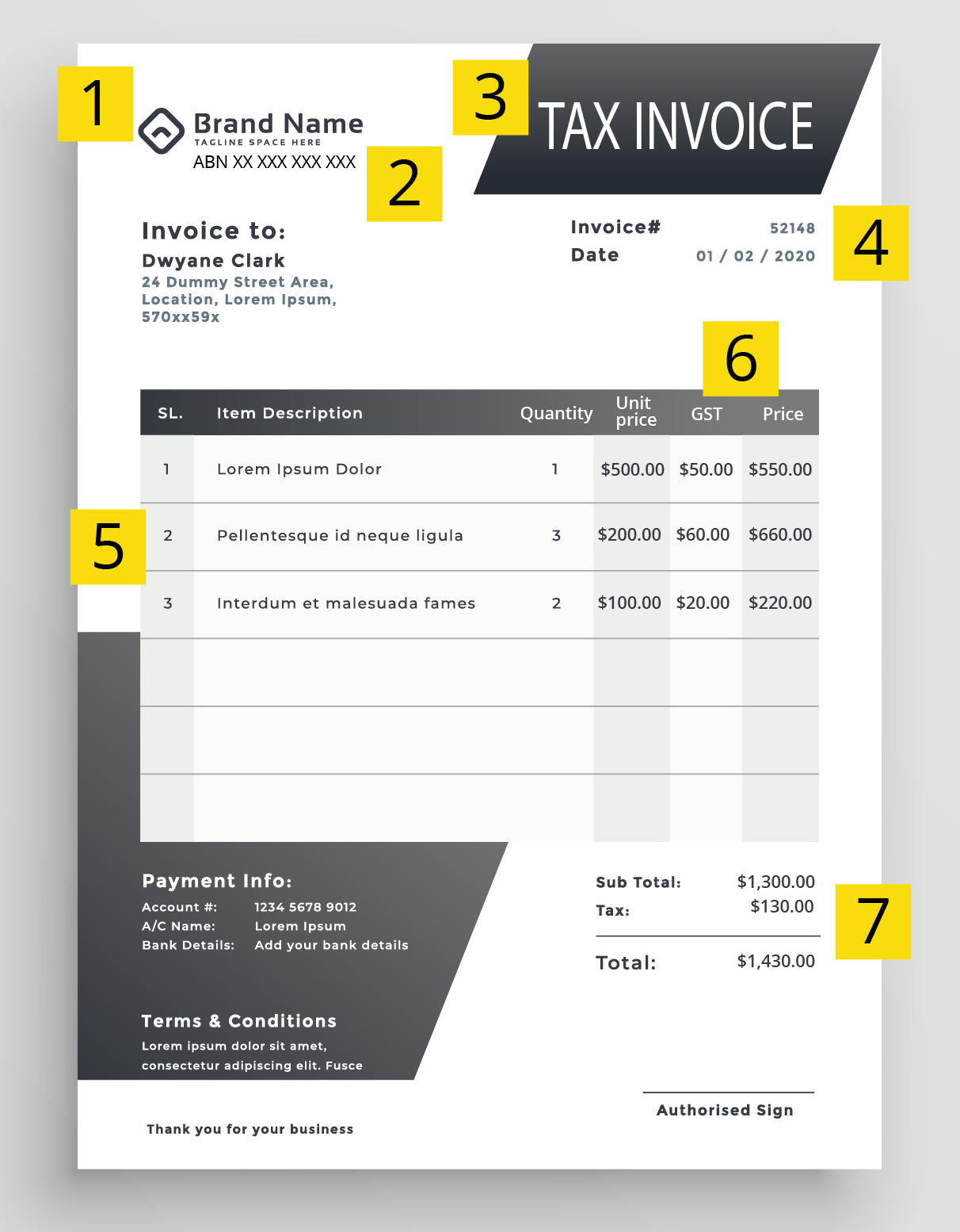 What is a valid GST tax invoice? The Tax Professionals