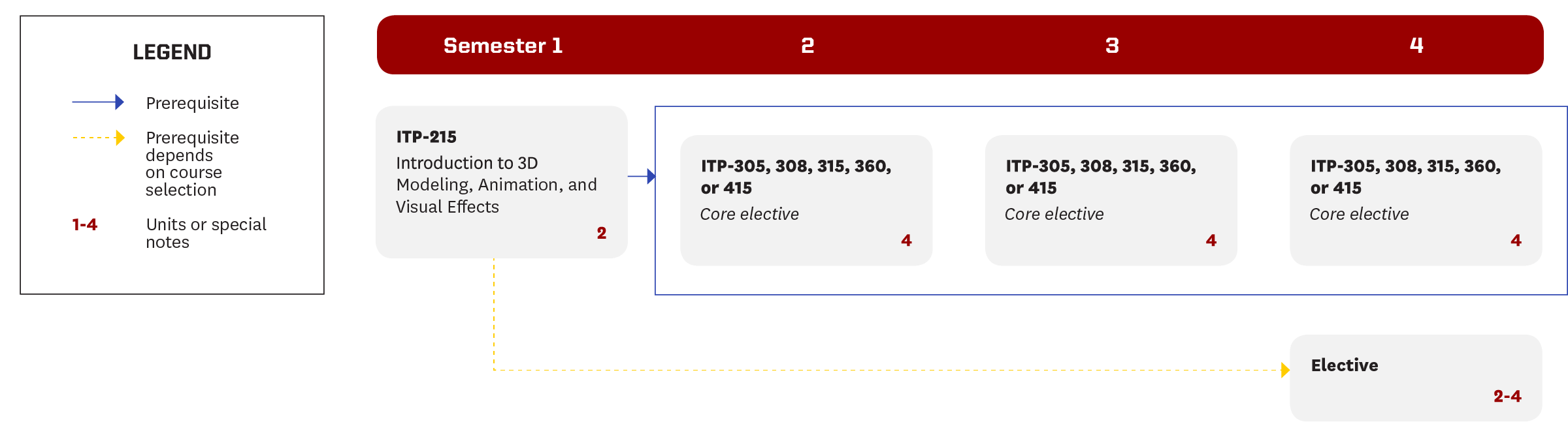 3D Computer Graphics and Modeling USC Viterbi Information