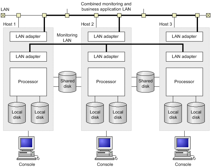5.5.9 Examples of hardware configurations (using SCSI reservation for