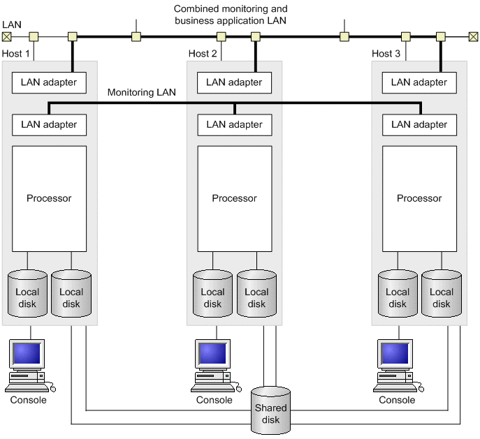 5.5.9 Examples of hardware configurations (using SCSI reservation for