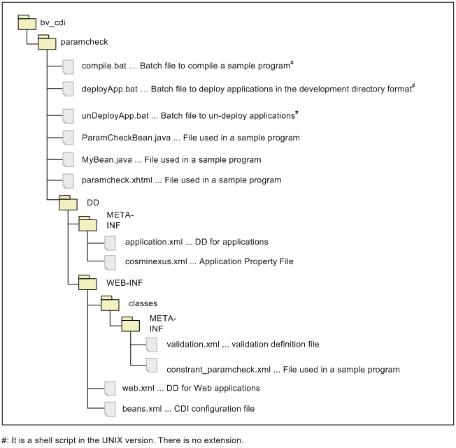 L.10 Sample of Bean Validation and CDI integration application System