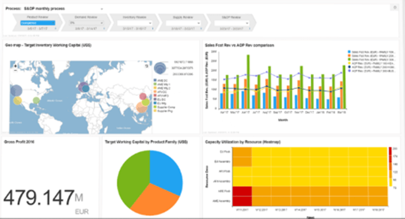 An Introduction To IBP Powered by SAP HANA