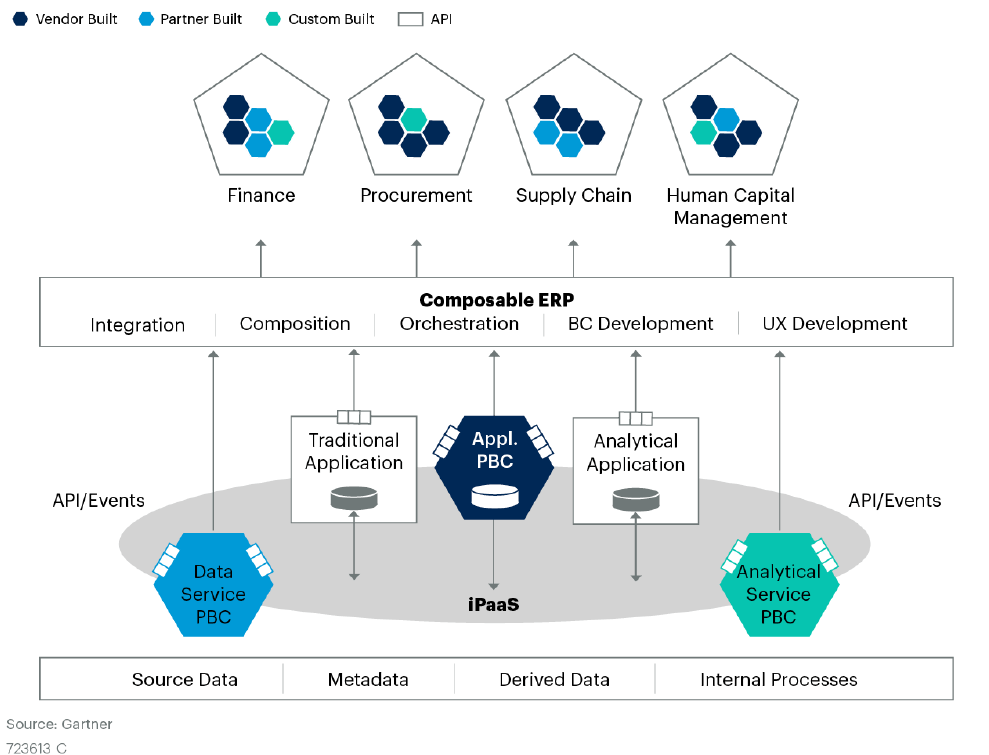 Composable ERP What It Is and Why It’s Important Part 2 ITPFED