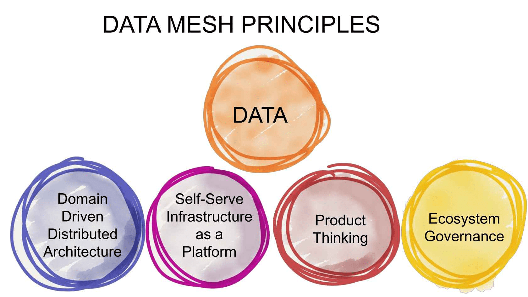 Data Mesh Explained ITPFED