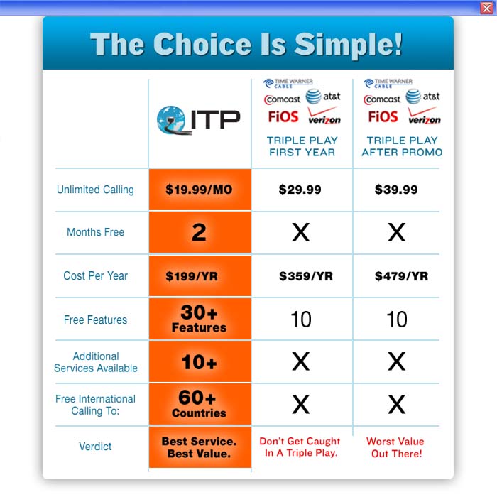 Using VoIP for business international calls at the best rates