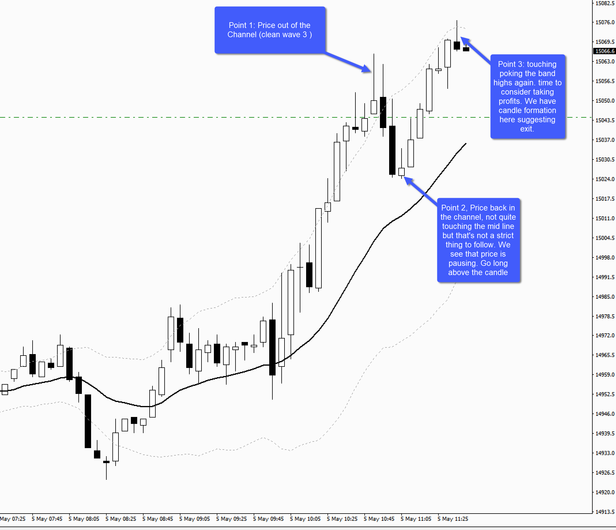 UK100 Buy Signal Example