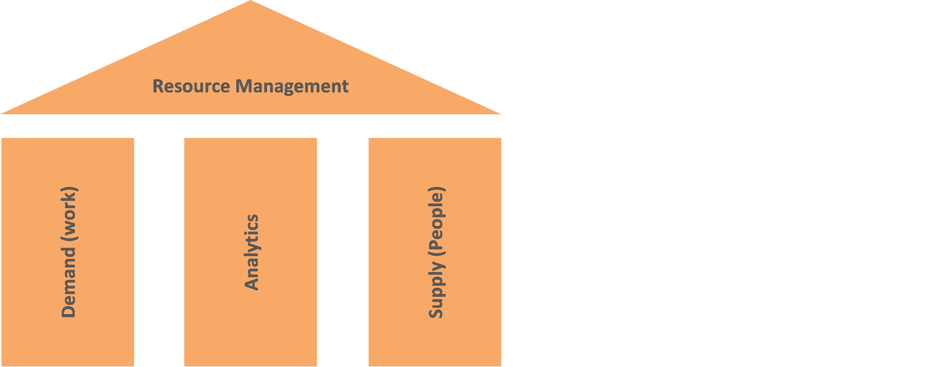 What is Resource Management Resource Management Blog