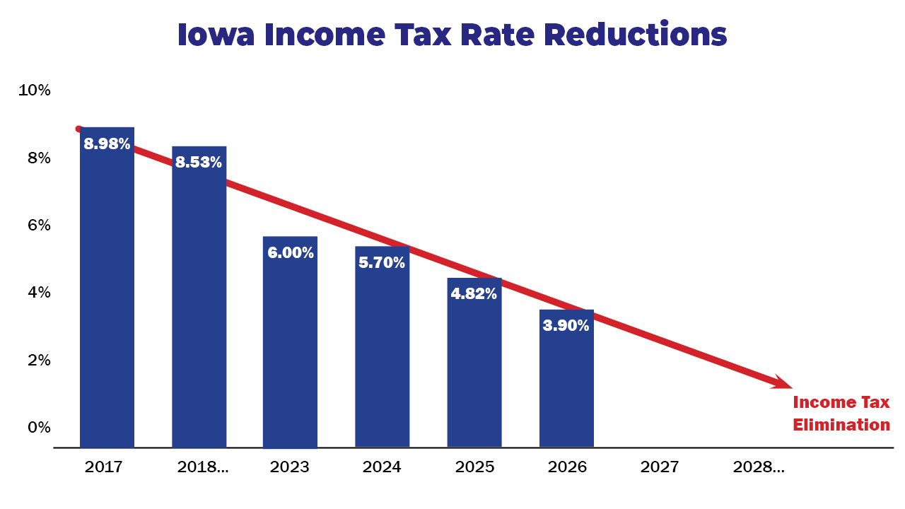 Session Preview Taxes ITR Foundation
