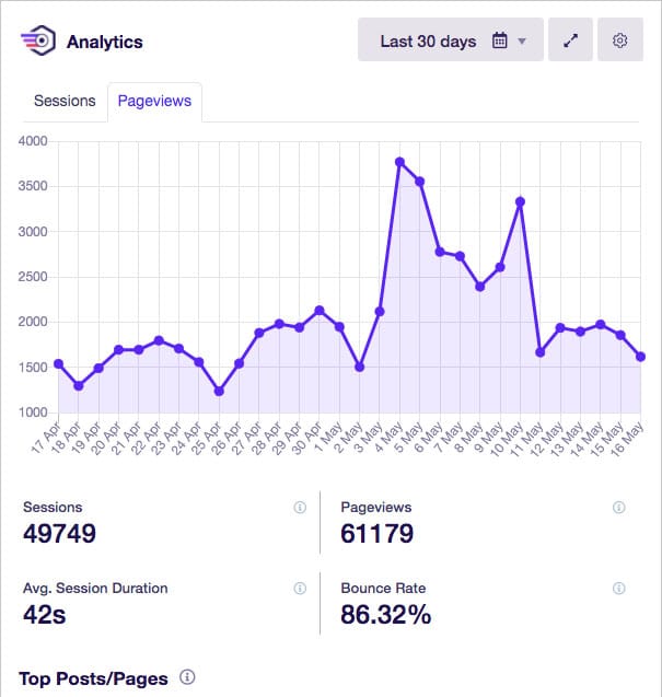Example of a Google Analytics plugin for WordPress