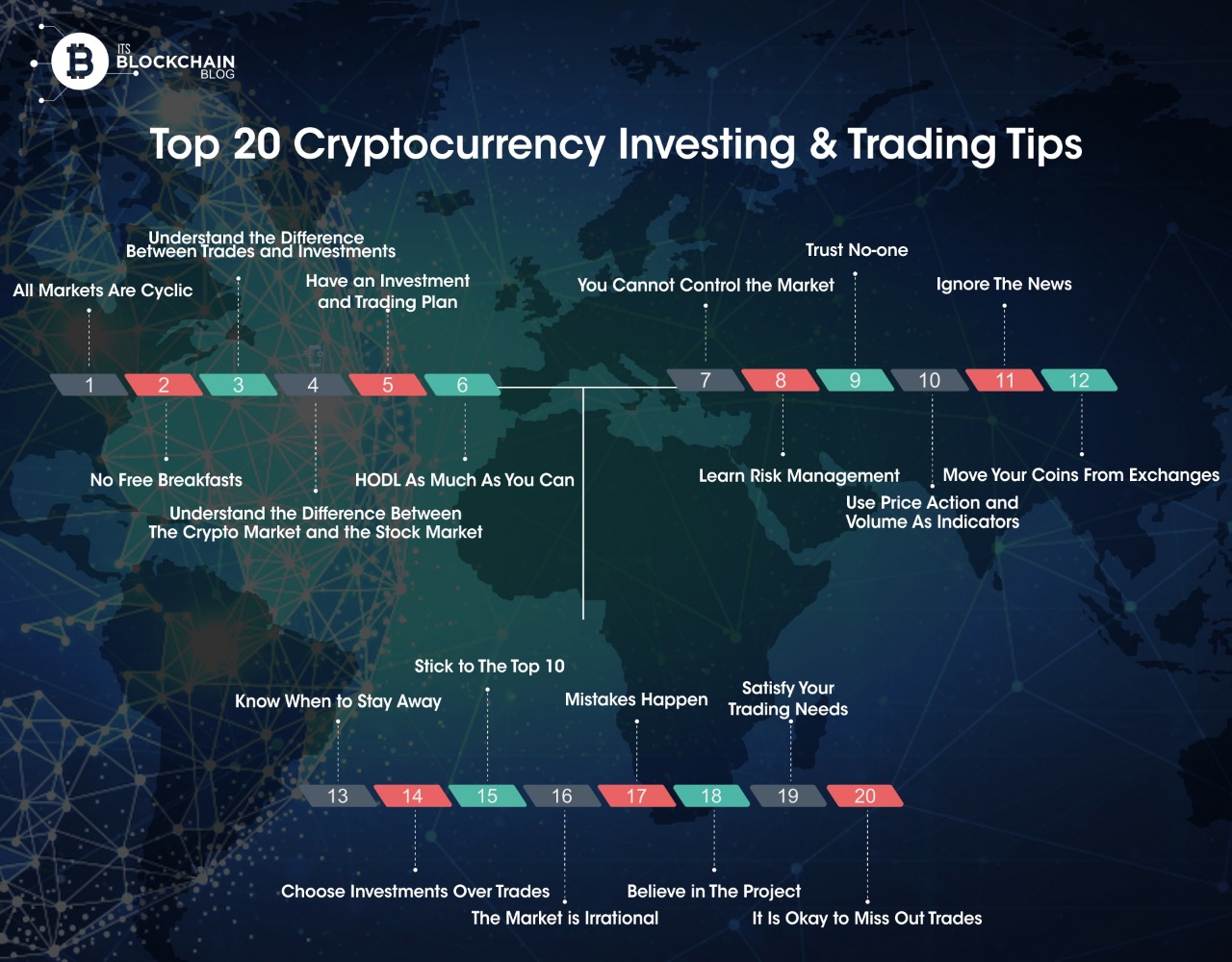 Top 20 Cryptocurrency Investing & Trading Tips ItsBlockchain