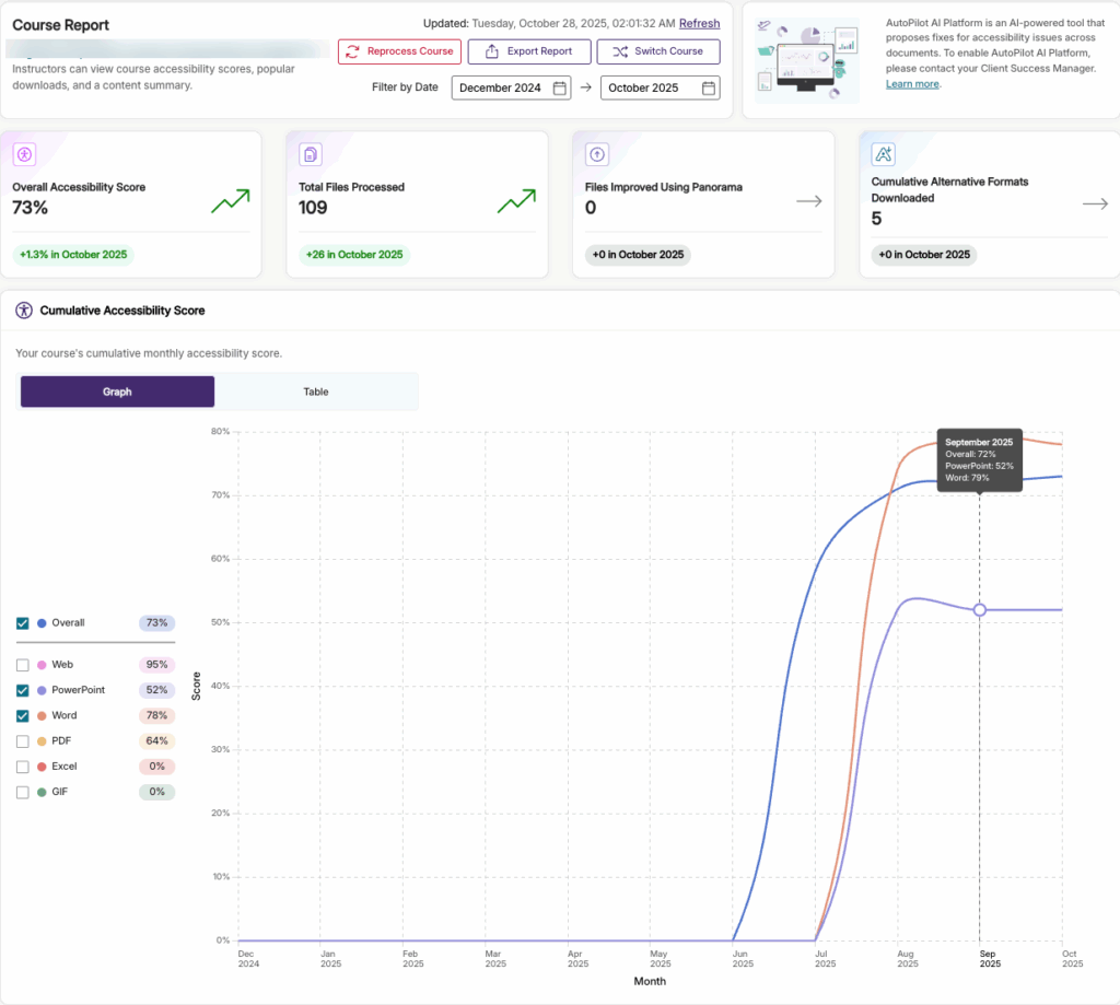 Improving Digital Content Accessibility in MyCourses IT Service Catalog