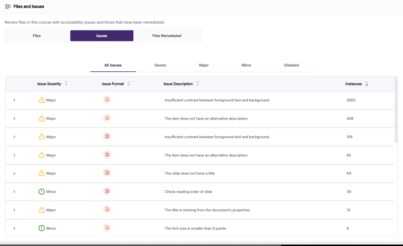 Improving Digital Content Accessibility in MyCourses IT Service Catalog
