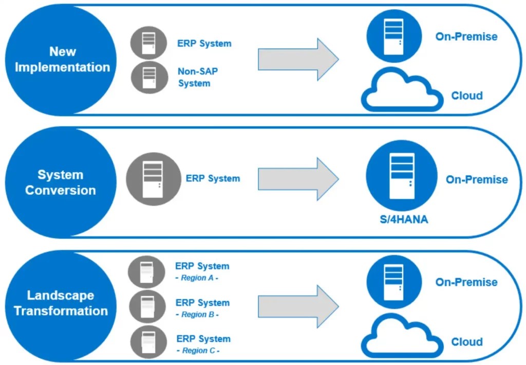 Are You Ready for the SAP ECC Support End Date? iT Services 2