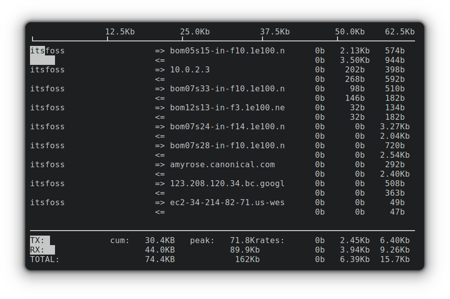 21 Basic Linux Networking Commands You Should Know