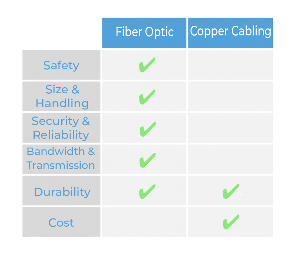 Fiber Optic vs. Copper Cabling ITS Hawaii
