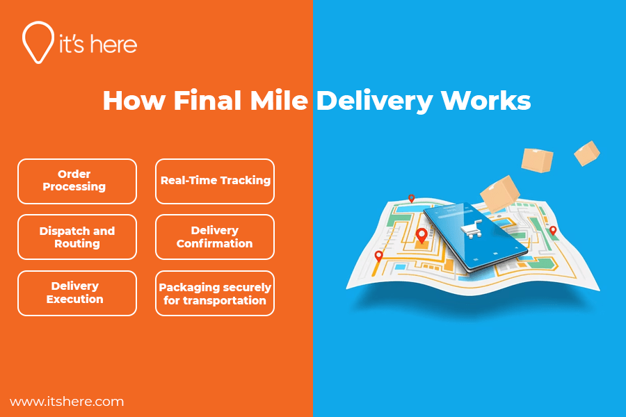 How Final Mile Delivery Works It’s Here