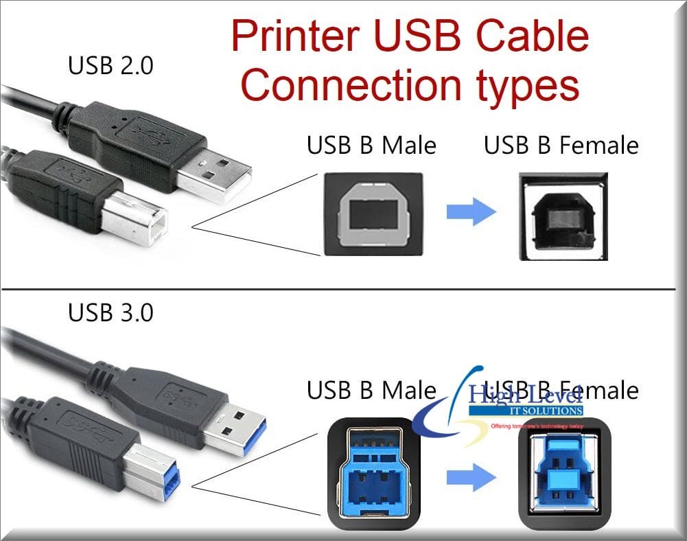 Printer USB Cable HIGH LEVEL IT SOLUTIONS