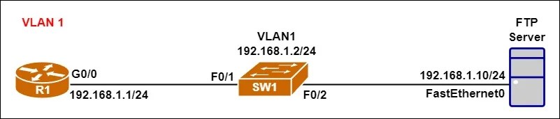 How To Backup Cisco Switch/Router Images Using FTP Server